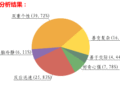 性格色彩分析